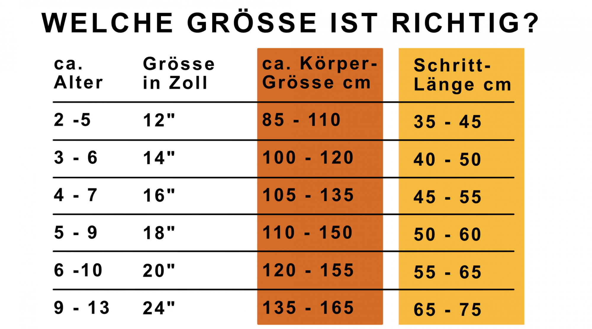 fahrrad maße berechnen